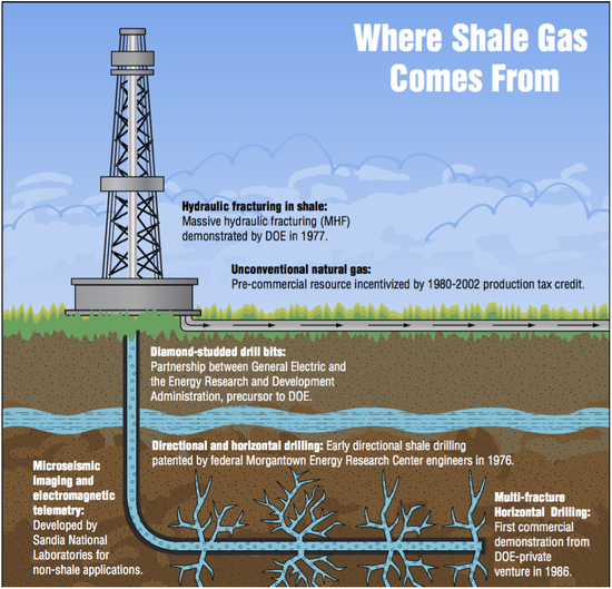 Shale Gas Plays